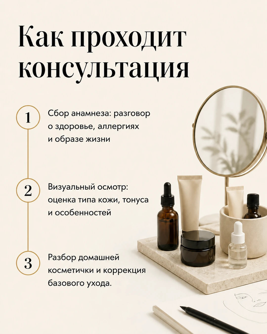 Слайд об этапах первой консультации