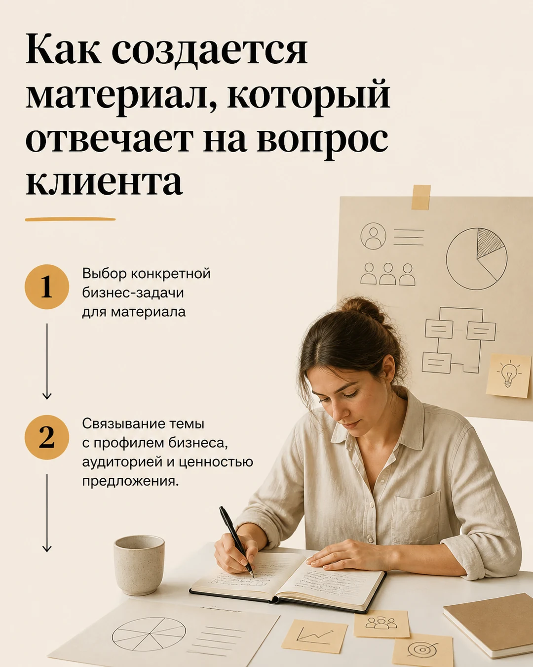 Слайд 4: путь клиента от контента к заявке